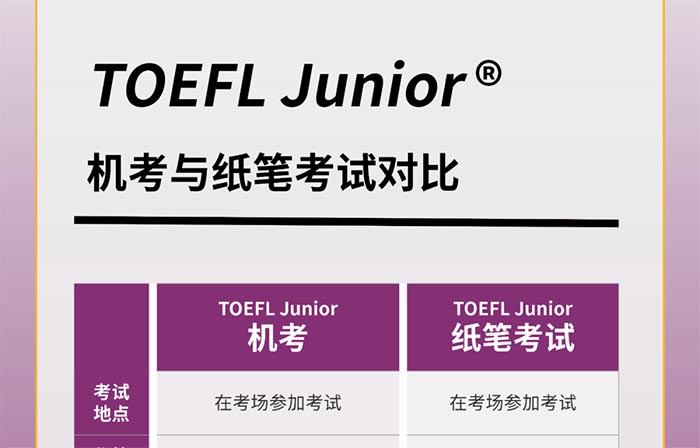 小托福考試考什么，考試內容盤點