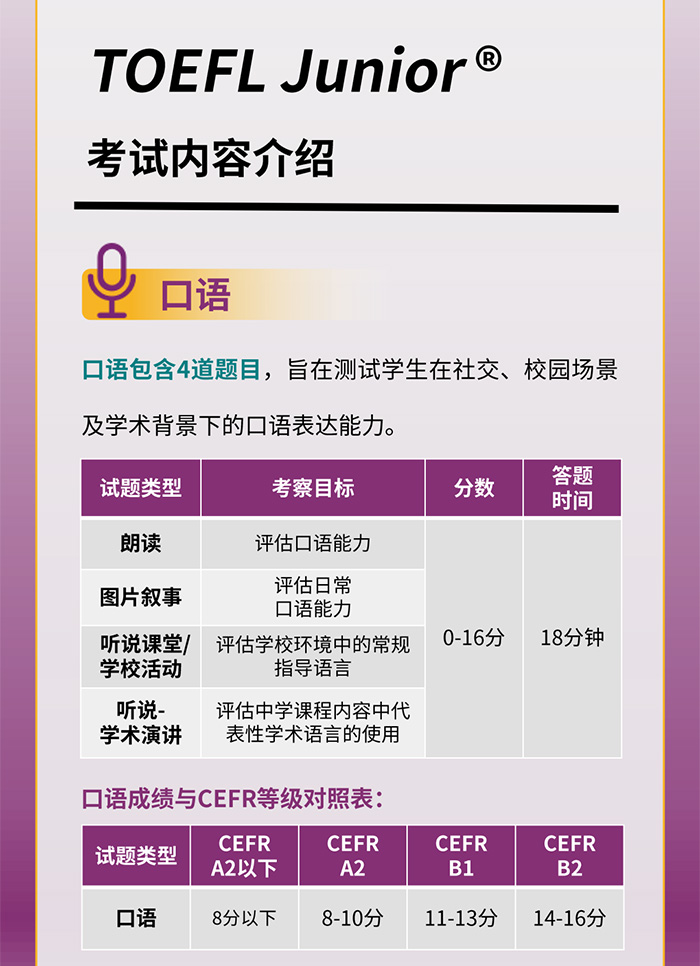 小托福考試內(nèi)容介紹 小托福考試內(nèi)容介紹