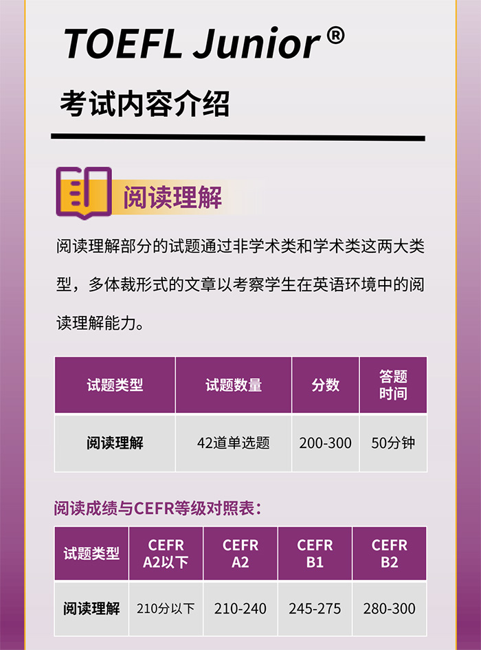 小托福考試內(nèi)容介紹 小托福考試內(nèi)容介紹