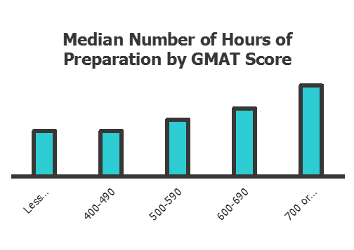 GMAT備考多長時間去考試更合適 GMAT備考多長時間去考試更合適