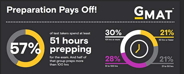 GMAT備考多長時間去考試更合適 GMAT備考多長時間去考試更合適