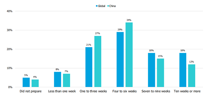 GMAT備考多長時間去考試更合適 GMAT備考多長時間去考試更合適
