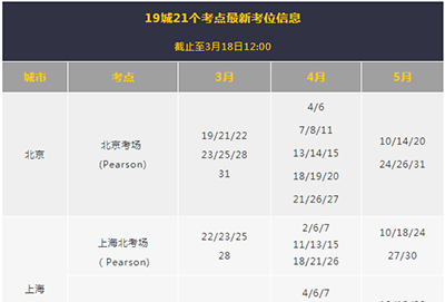 2022年3月GMAT全國16處考點暫時關閉