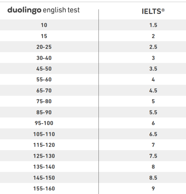 1655874842374802.png 3 多鄰國和托福雅思成績對照表1.png