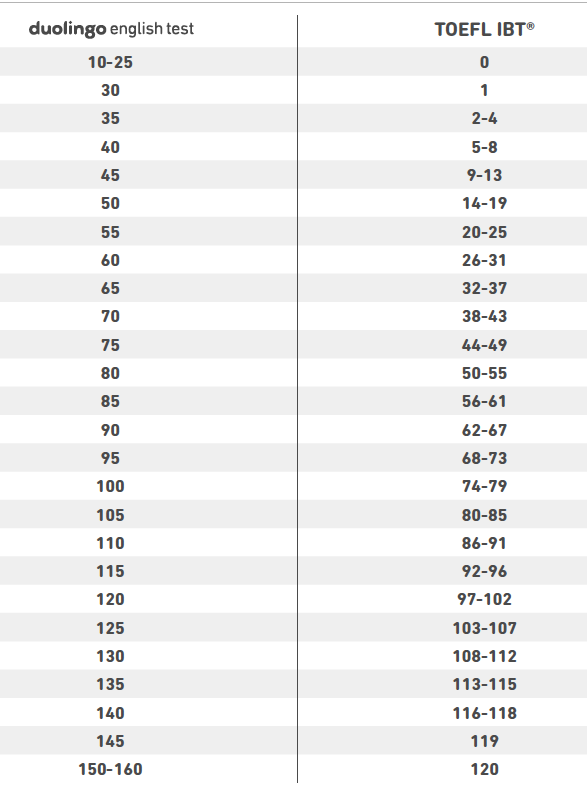 1655874844100838.png 3 多鄰國和托福雅思成績對照表2.png