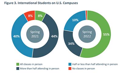 2022Fall美研競爭指數飆升！多所美國院校需提交GRE成績