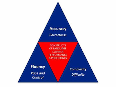 托福寫作出分更高以及應對策略