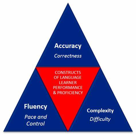 托福寫作出分更高以及應對策略
