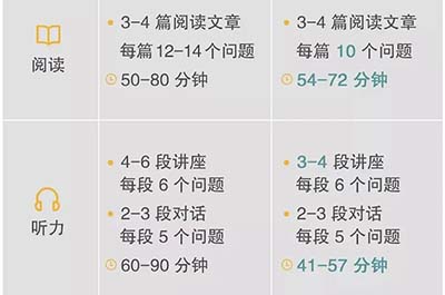 托福和SAT考試什么關系?如何相互促進提分