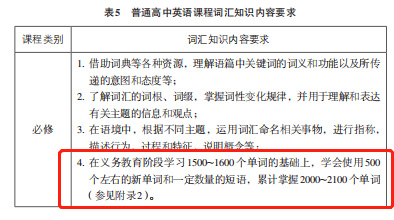 高考英語滿分的同學,托福能考多少分? 高考英語滿分的同學,托福能考多少分?