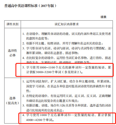 高考英語滿分的同學,托福能考多少分? 高考英語滿分的同學,托福能考多少分?