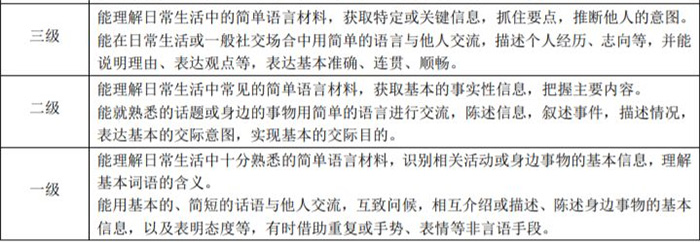高考英語滿分的同學,托福能考多少分? 高考英語滿分的同學,托福能考多少分?