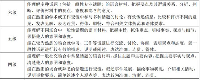 高考英語滿分的同學,托福能考多少分? 高考英語滿分的同學,托福能考多少分?