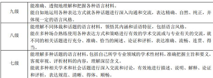 高考英語滿分的同學,托福能考多少分? 高考英語滿分的同學,托福能考多少分?