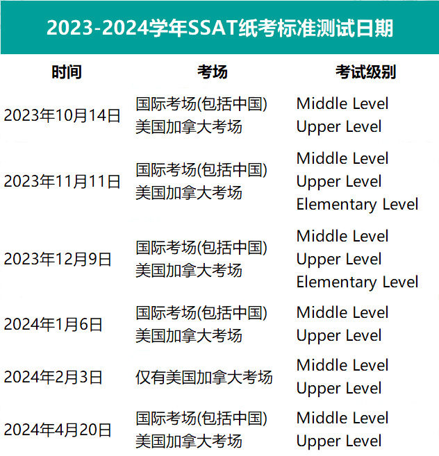 2023-2024學年SSAT考試時間安排發布