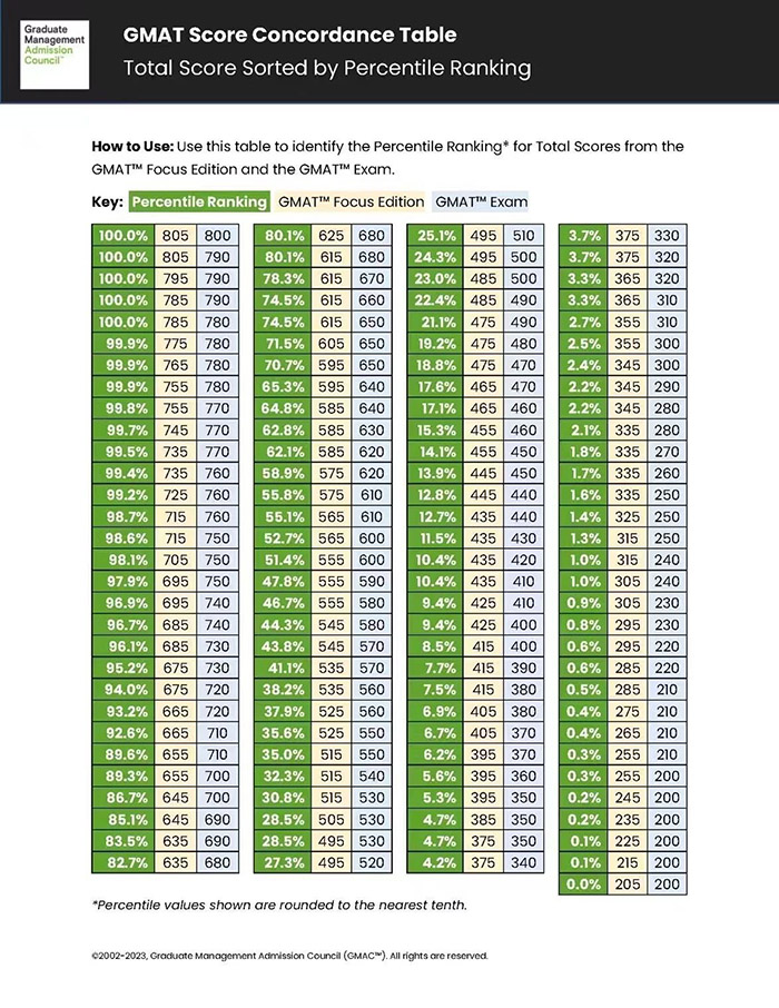 7 2023年GRE和GMAT考試改版，該如何選擇？2.jpg