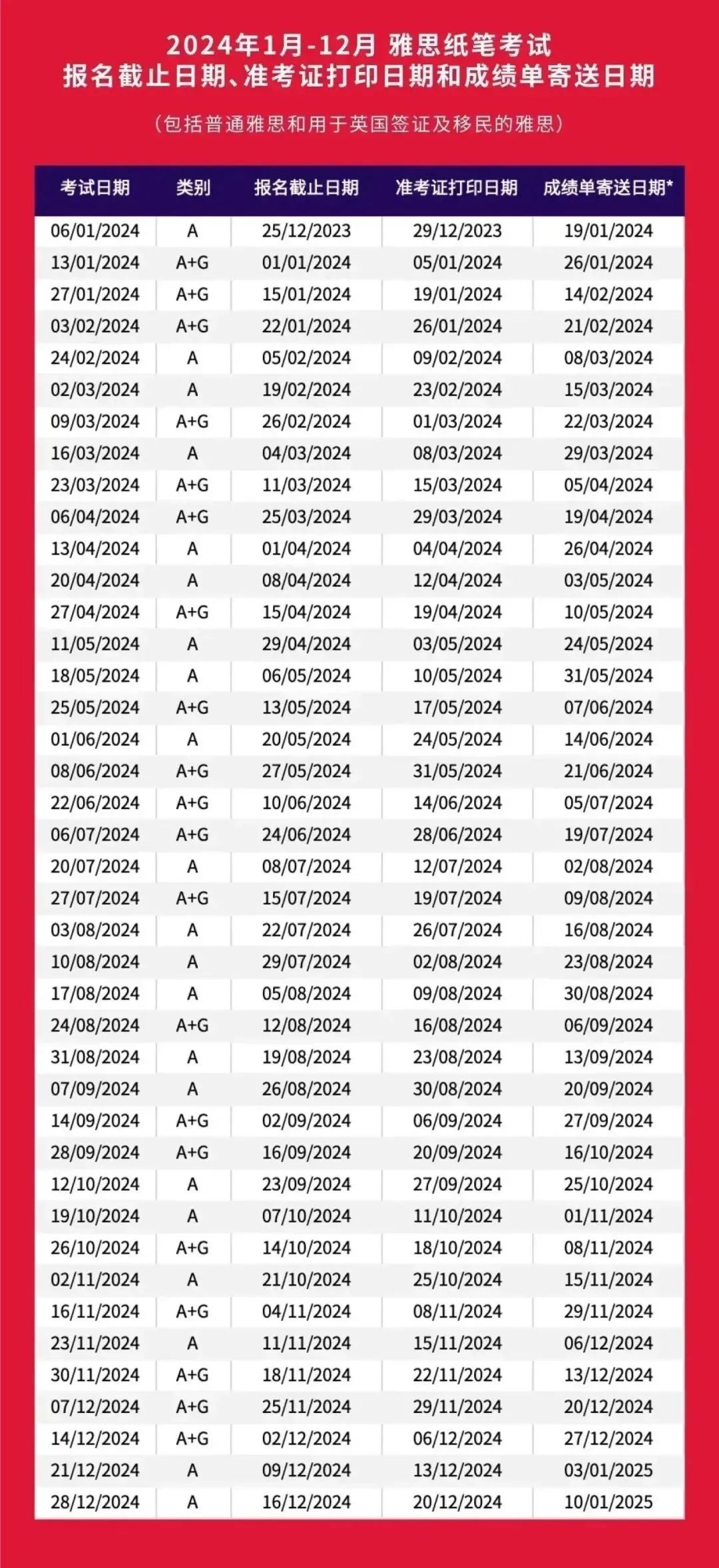 2 2024年雅思考試報名時間_成績查詢3.jpg