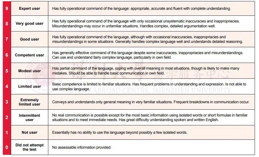 1703742803142907.jpg 3 2024年最新雅思考試深圳香港澳門考點信息8.jpg