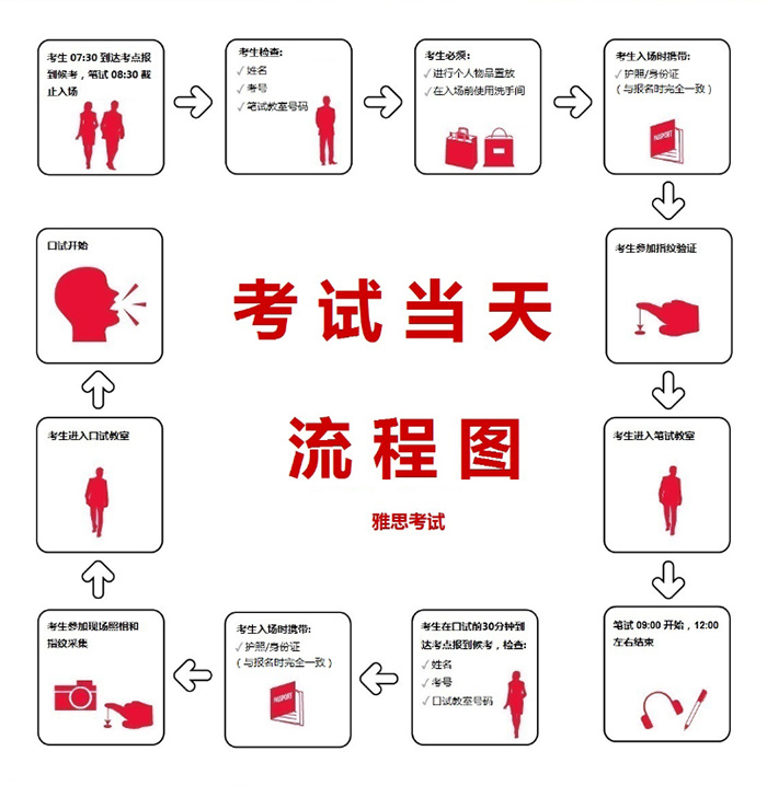 1703742817583725.jpg 3 2024年最新雅思考試深圳香港澳門考點信息10.jpg