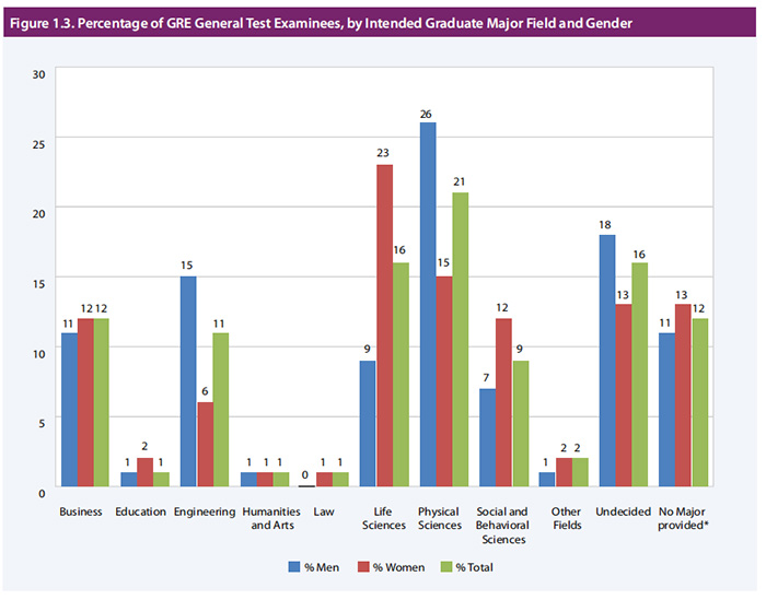 2023年中國GRE考試考生增長36.8%,全球GRE大數(shù)據(jù)發(fā)布! 2023年中國GRE考試考生增長36.8%,全球GRE大數(shù)據(jù)發(fā)布!