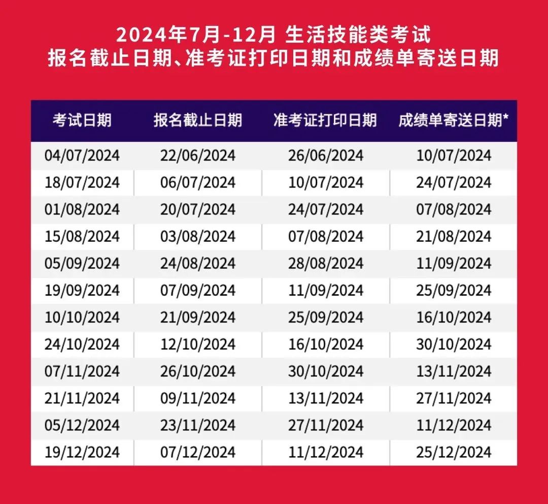 6 2024年7-12月雅思考試時(shí)間安排及報(bào)名流程6.jpg