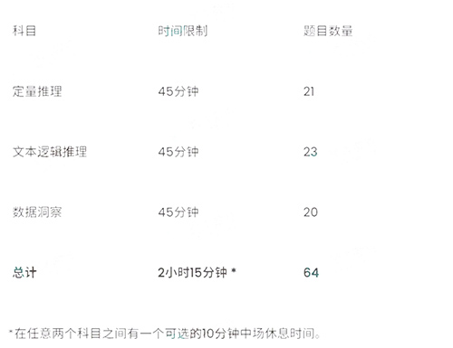 1723530973124112.jpg 4 全面解析GMAT考試_常見問題答疑1.jpg