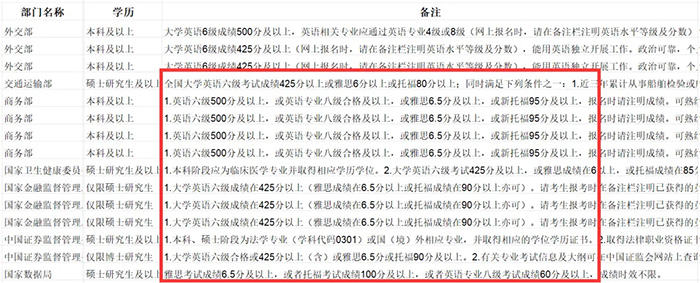 1730183337137782.jpg 6 雅思考試保姆級科普!涉及2025年考試報名細(xì)則8.jpg