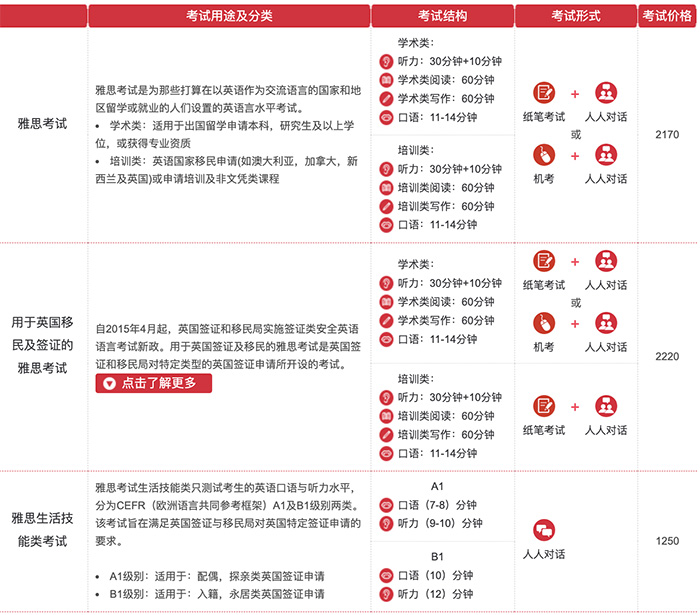 1730183361870008.jpg 6 雅思考試保姆級科普!涉及2025年考試報名細(xì)則11.jpg