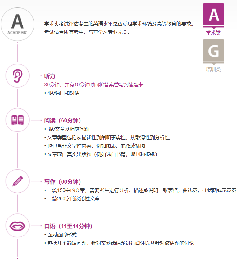 1730183380183123.png 6 雅思考試保姆級科普!涉及2025年考試報名細(xì)則12.png