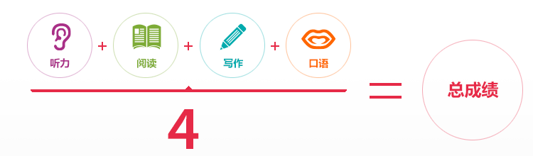 1730183439137555.png 6 雅思考試保姆級科普!涉及2025年考試報名細(xì)則16.png