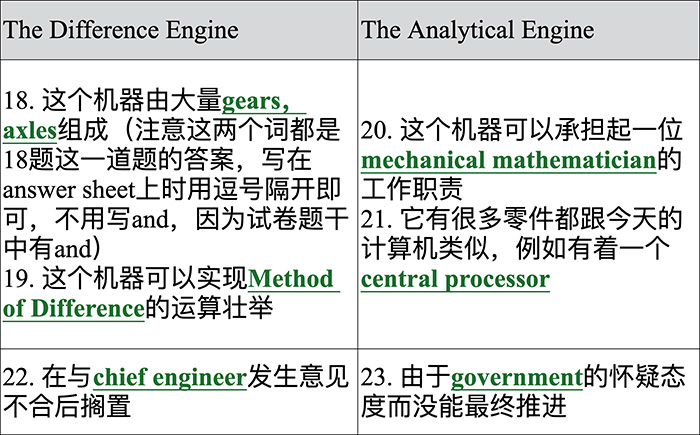 1741420533150658.jpg 2 2025年3月8日雅思考試考情回顧,題不難,但是你會(huì)嗎?2.jpg