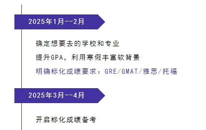 2026Fall留學申請時間安排及規劃