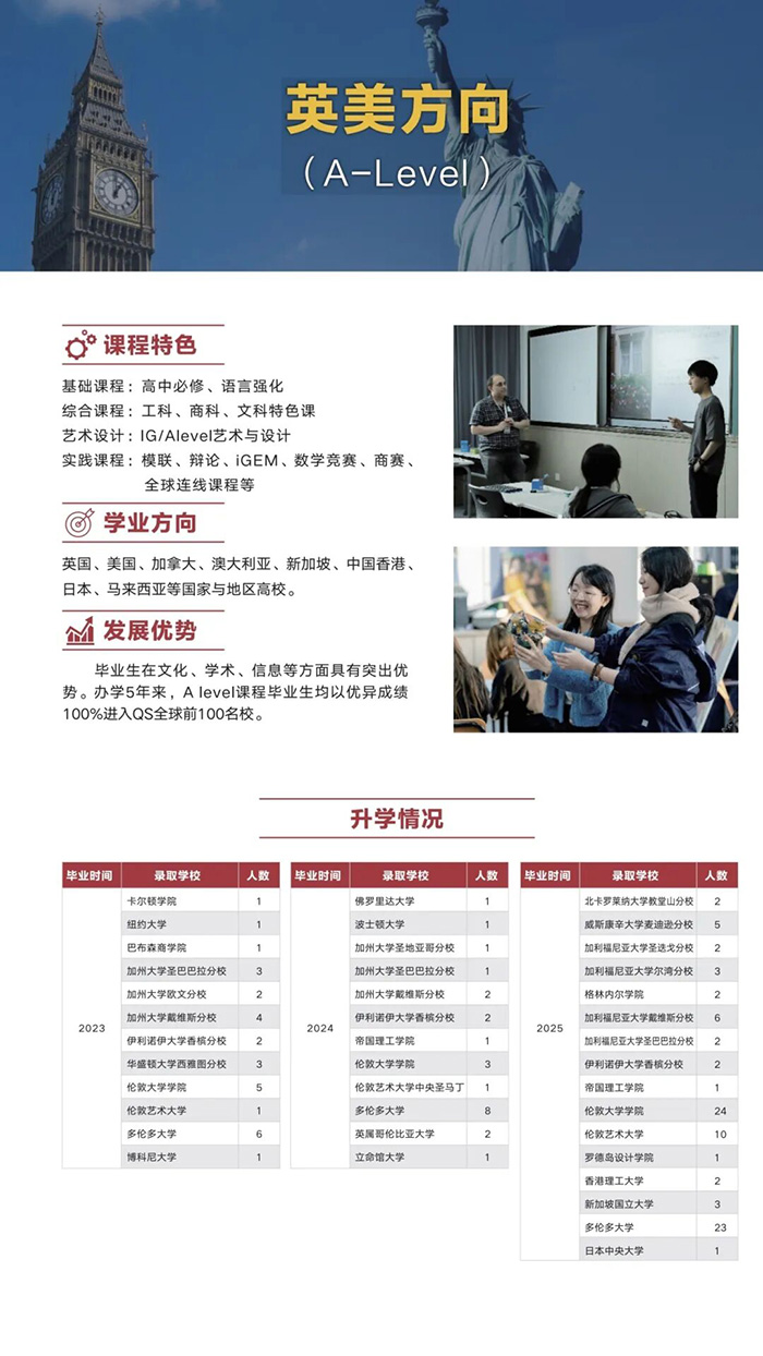 杭州英特外國語學校2026年alevel方向課程介紹