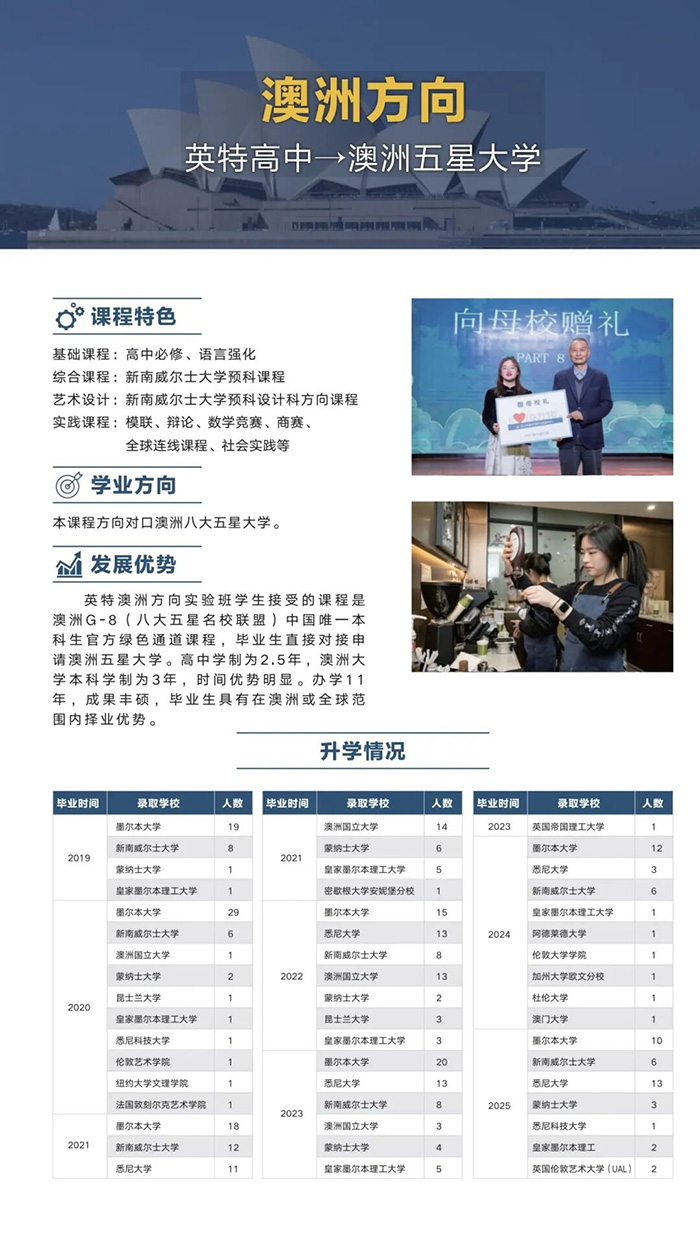 杭州英特外國語學校2026年澳洲方向課程介紹