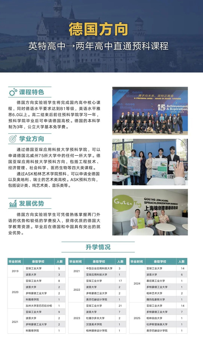 杭州英特外國語學校2026年德國方向課程介紹