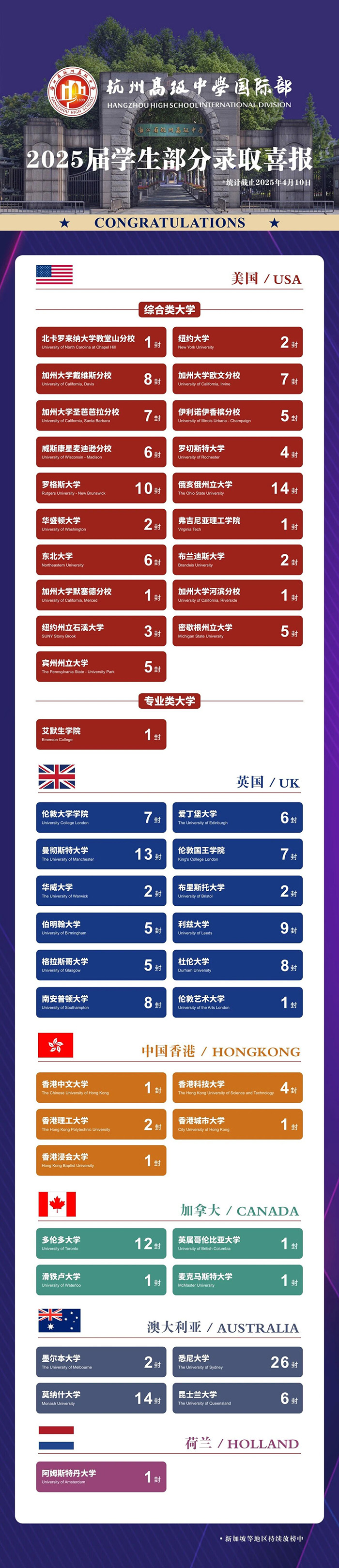 2 杭高國際部2025屆畢業(yè)生錄取詳細(xì)版1.jpg