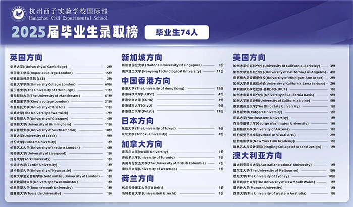 3 2026年杭州西子實驗國際部招生辦法發布4.jpg