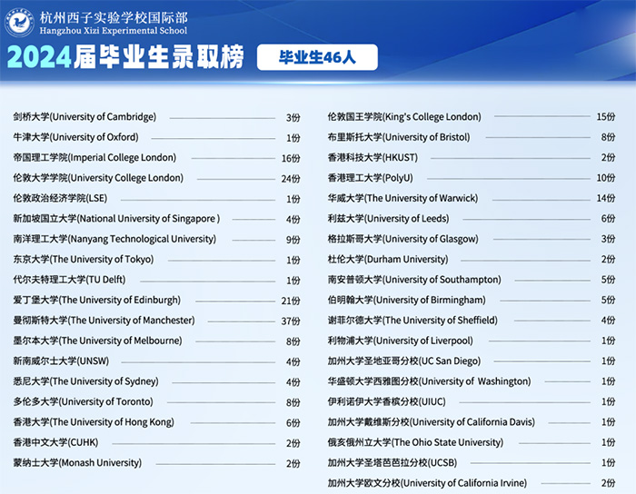 3 2026年杭州西子實驗國際部招生辦法發布5.jpg