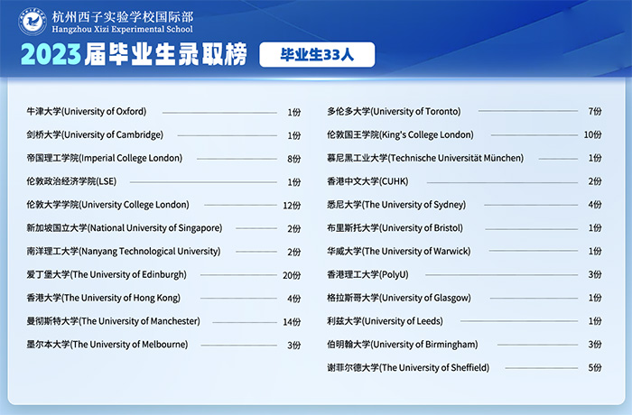 3 2026年杭州西子實驗國際部招生辦法發布6.jpg