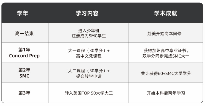 3 杭州國際高中學校美少班靠譜嗎?1.jpg