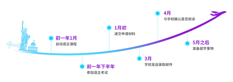 2020年小托福考試時(shí)間及考點(diǎn)介紹