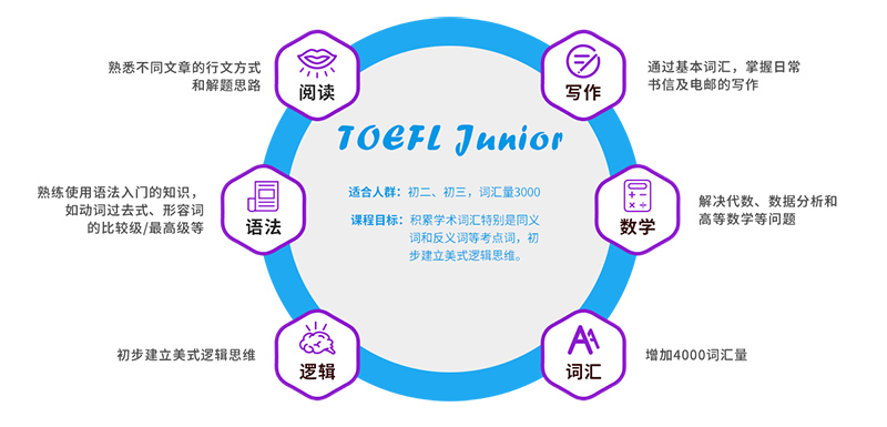 2020年小托福考試時(shí)間及考點(diǎn)介紹