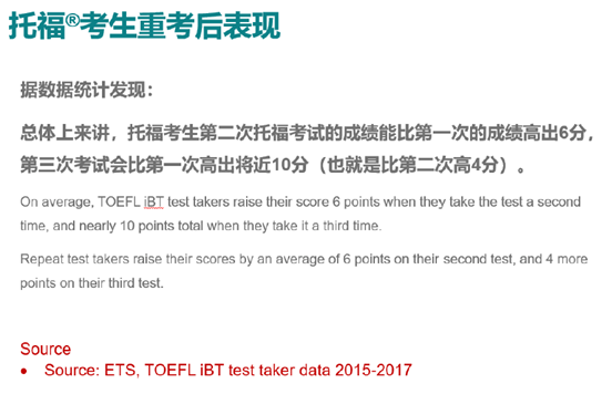 中國考生托福考試結(jié)束后重考情況分析