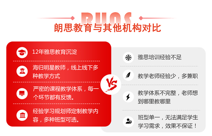 朗思教育與其他英語培訓機構對比優勢 朗思教育與其他英語培訓機構對比優勢