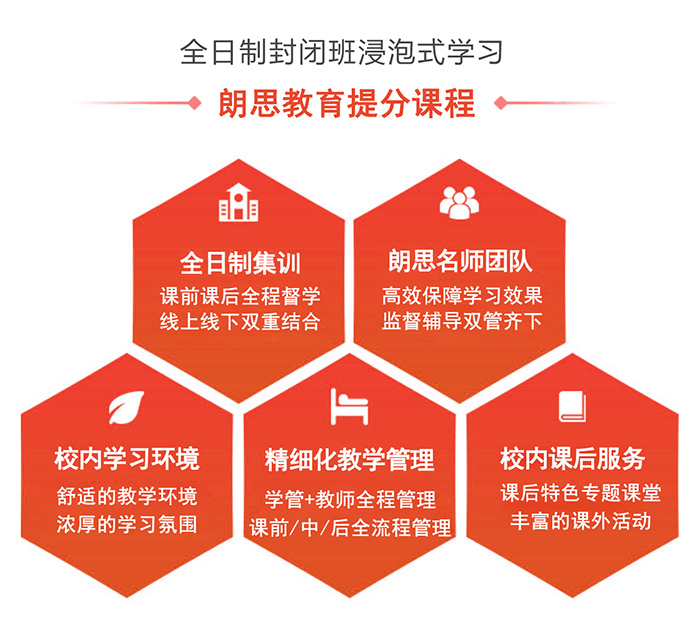 2021年朗思教育雅思全封閉班課程介紹 2021年朗思教育雅思全封閉班課程介紹