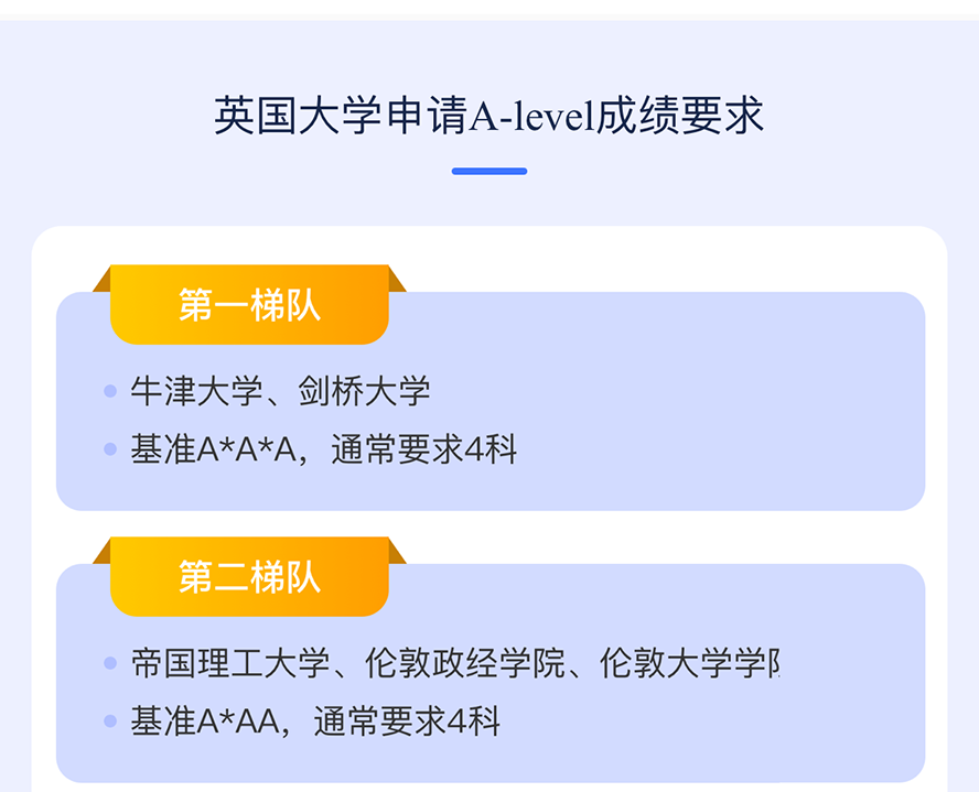 英國大學申請A-Level成績要求 英國大學申請A-Level成績要求