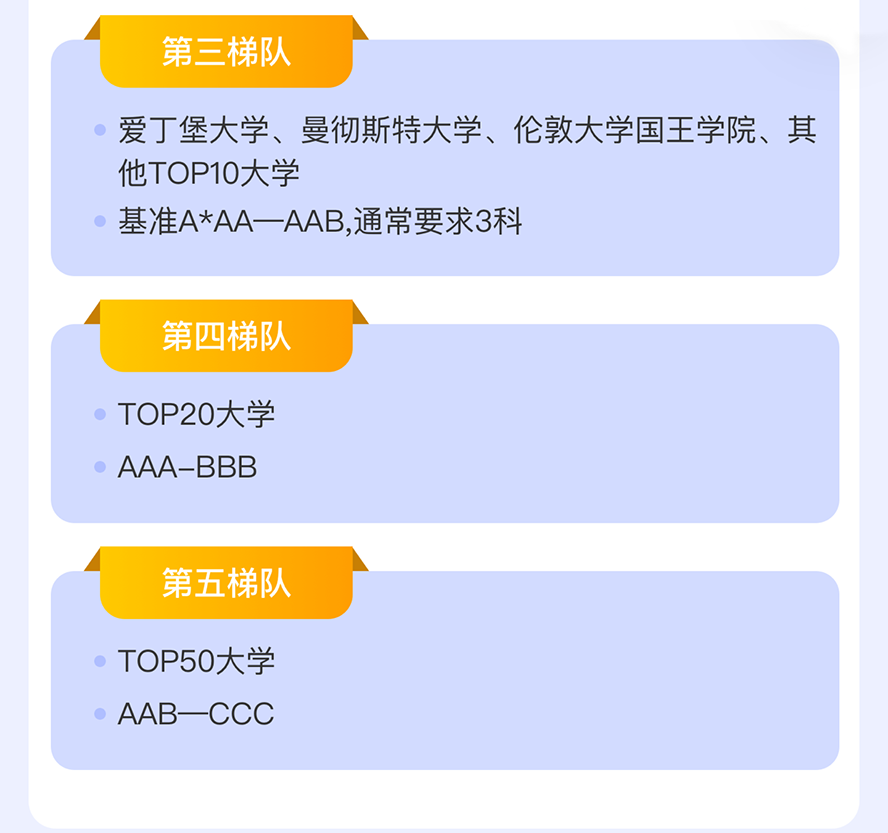 英國大學申請A-Level成績要求 英國大學申請A-Level成績要求