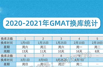 2021年GMAT線下考試換庫_GMAT考試真題下載