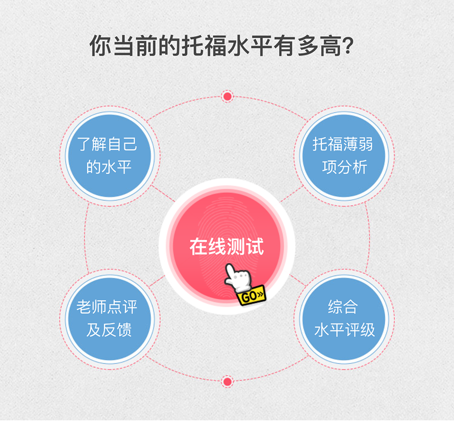 【朗思教育】托福沖刺100分課程培訓班