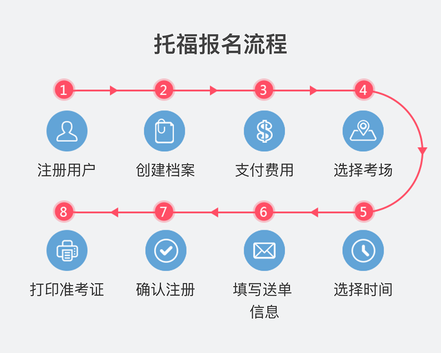 【朗思教育】托福沖刺100分課程培訓班